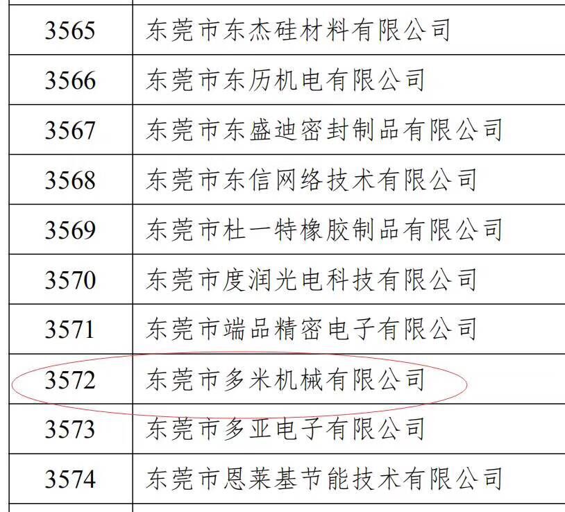 樂(lè)大普奔！恭喜多米機(jī)械被評(píng)為高新技術(shù)企業(yè)！